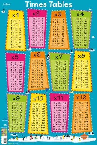 Times Tables: (Collins Children's Poster)