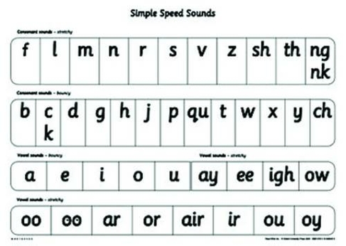 Read Write Inc. Phonics: Simple Speed Sounds Poster: (Read Write Inc. Phonics)