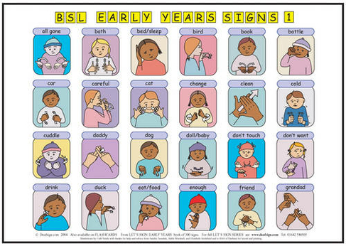 Let's Sign BSL Early Years & Baby Signs: Poster/Mats A3 Set of 2 (British Sign Language): (Let's Sign)