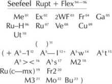Seefeel Rupt & Flex (1994 - 96)