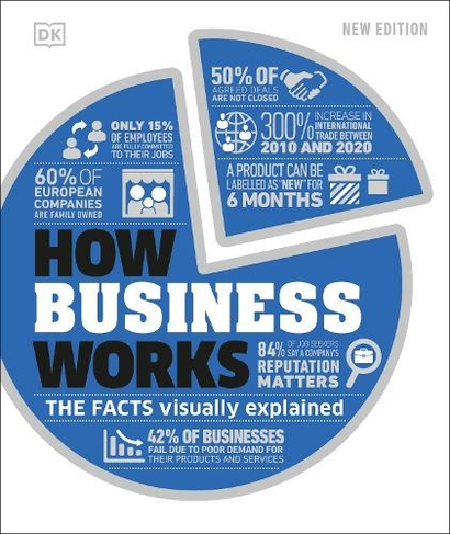 How Business Works: The Facts Visually Explained (DK How Stuff Works)