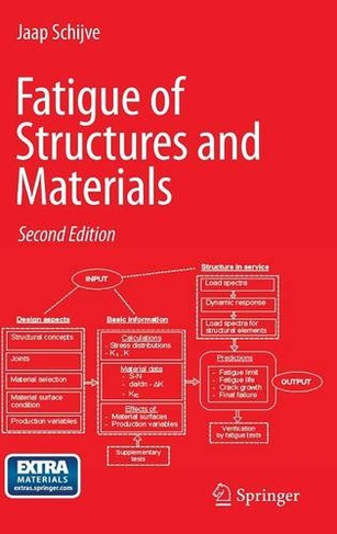 Fatigue of Structures and Materials: (2nd ed. 2009)
