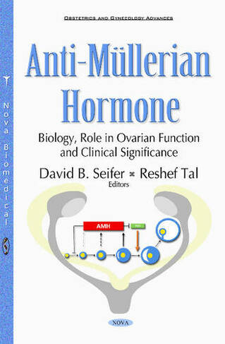 Anti-Mullerian Hormone: Biology, Role in Ovarian Function & Clinical Significance